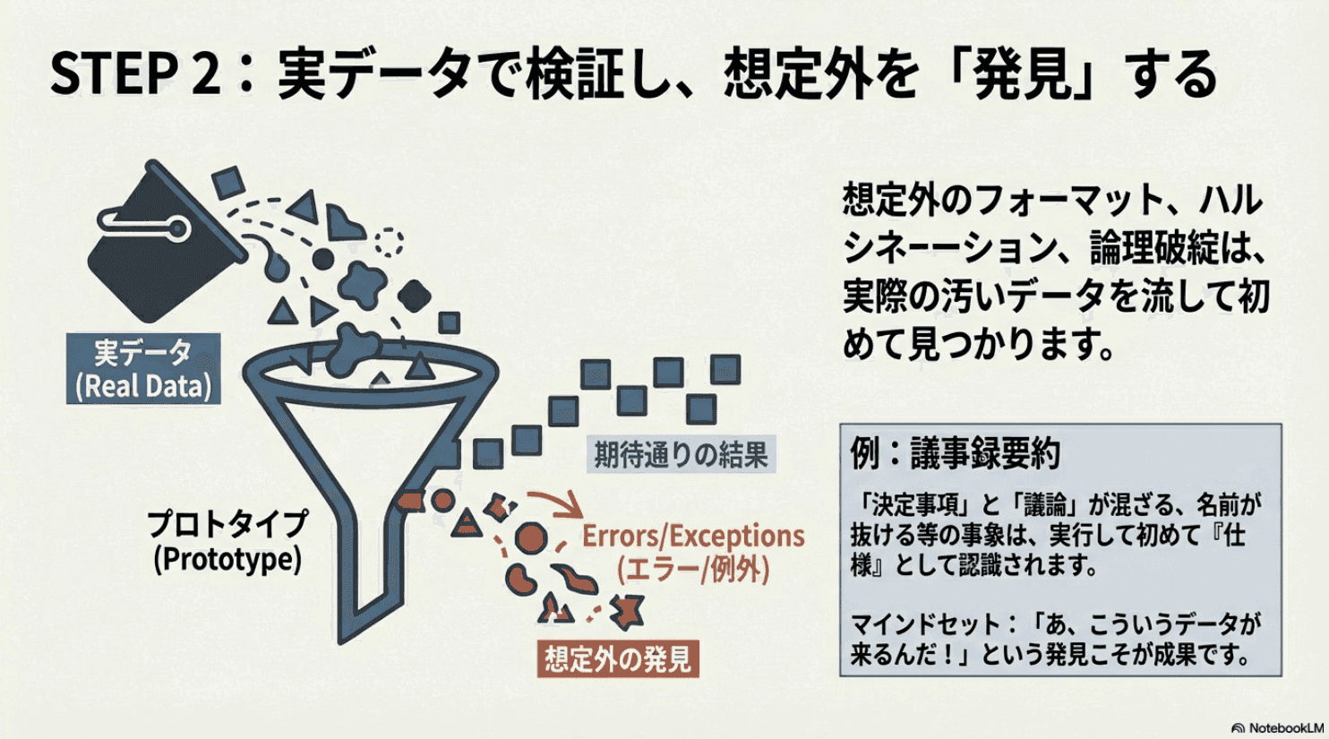 STEP 2：実データで検証し、想定外を「発見」する