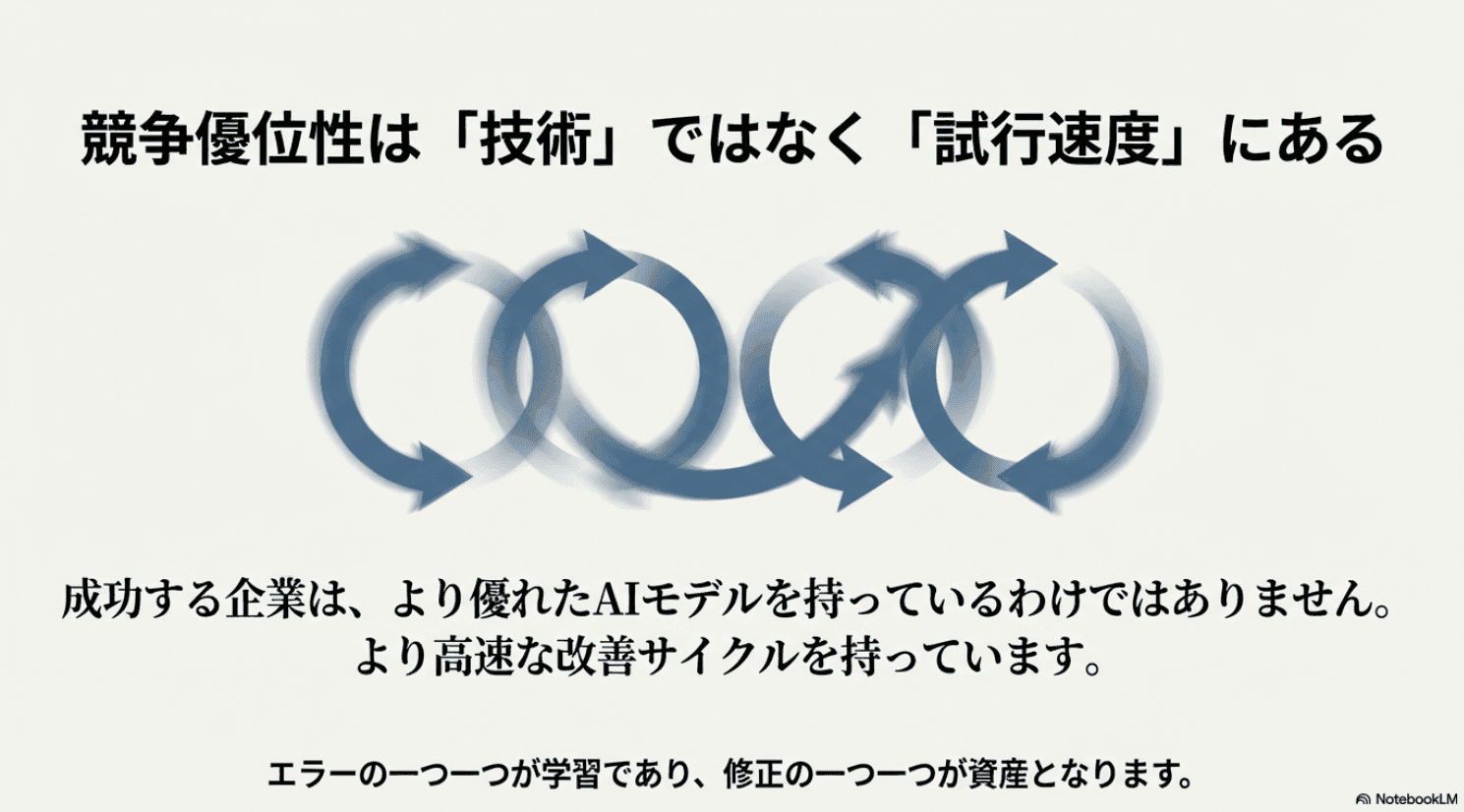 競争優位性は「技術」ではなく「試行速度」にある